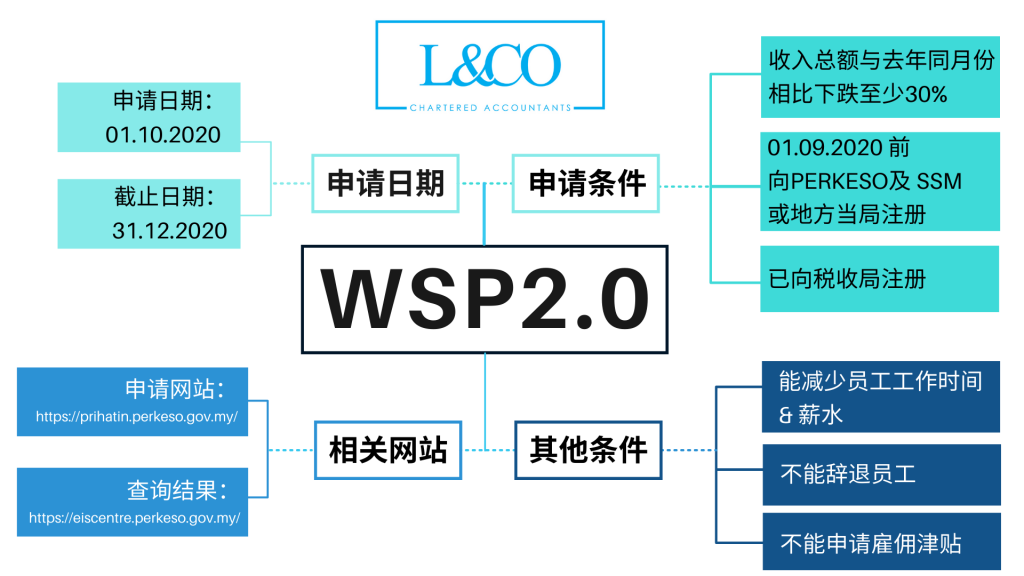 WSP2.0的简要