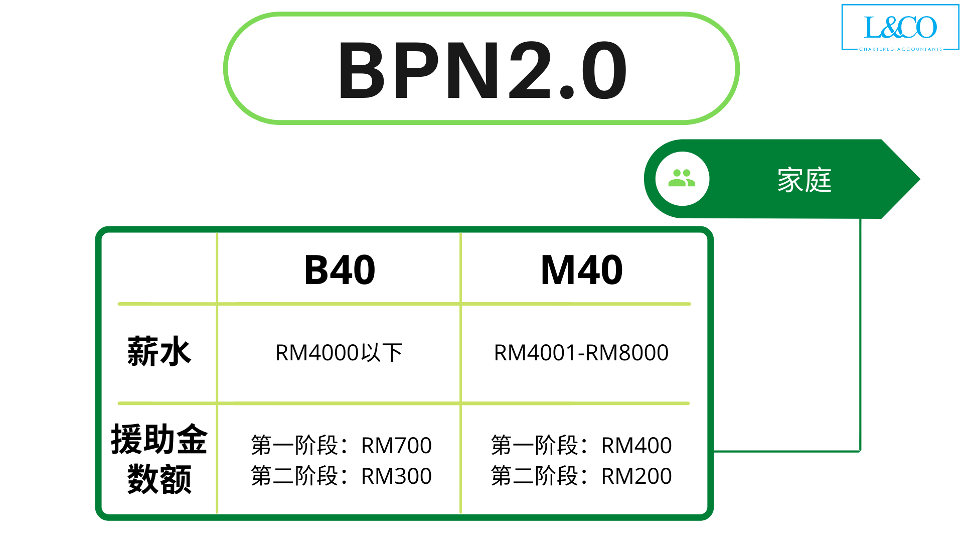 生活津贴 柔佛johor政府派rm250 Rm500援助金 附上申请方法 Oppa Sharing