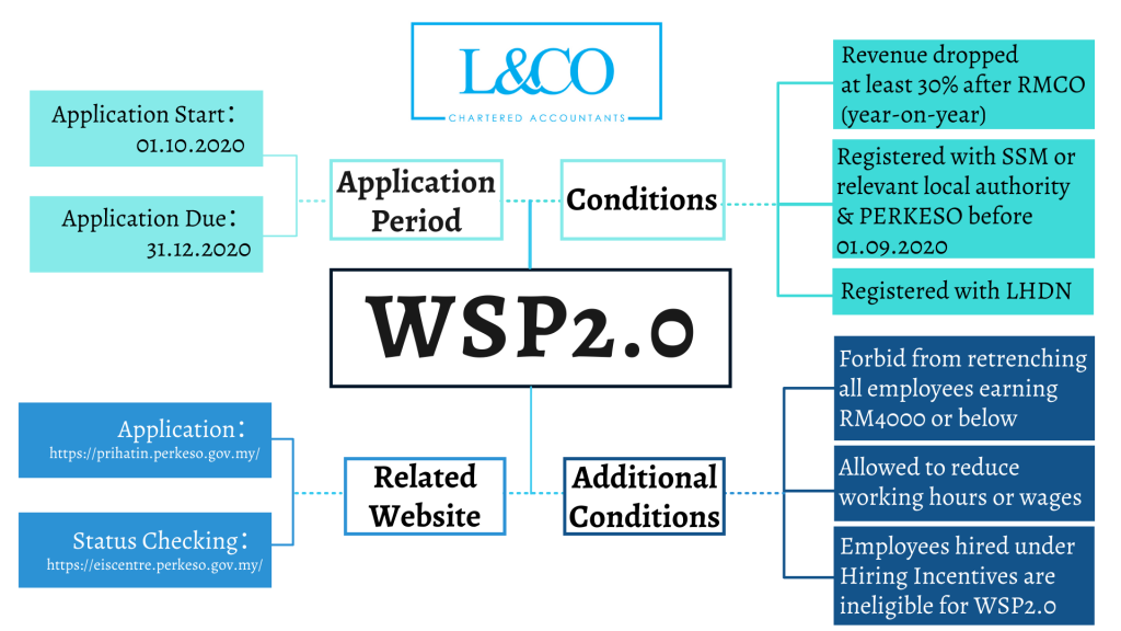 wage-subsidy-program-2-0-wsp2-0-psu2-0-l-co