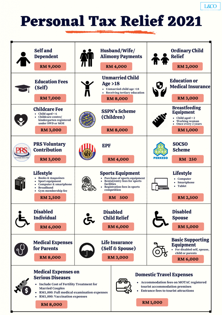 personal-tax-relief-2021-l-co-accountants