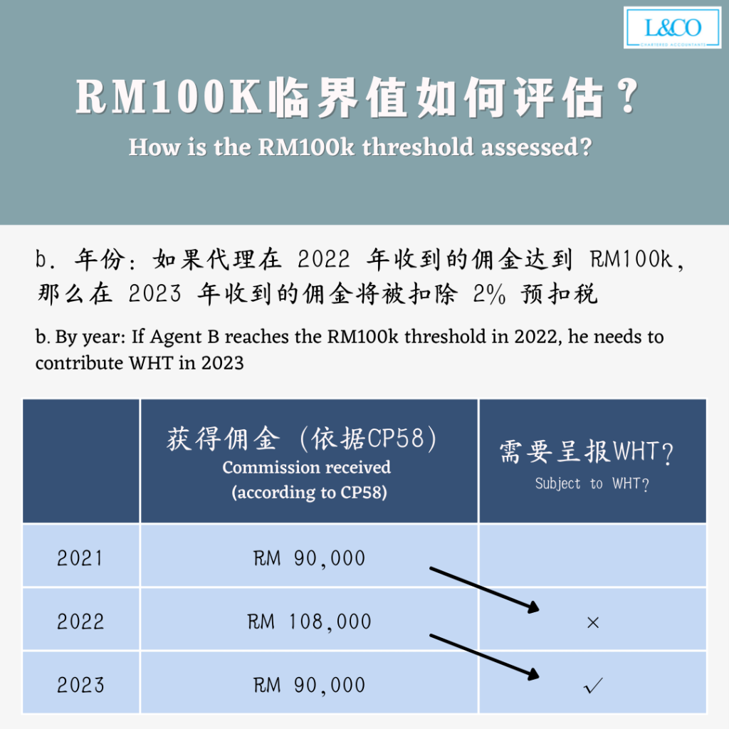 What Is Withholding Tax Malaysia Andrew Ellison What Is Withholding Tax Malaysia Andrew Ellison